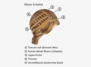 Teil-Monofilament