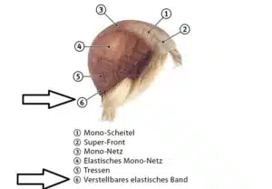 Die richtige Perückengröße