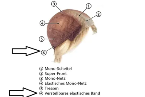 Die richtige Perückengröße