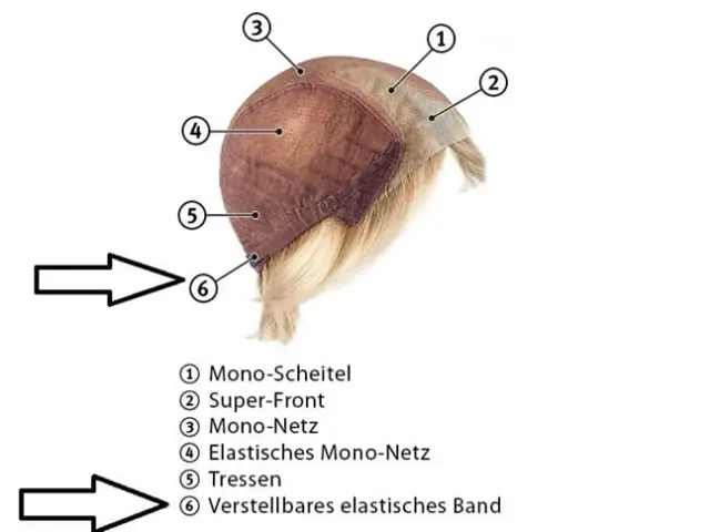 Die richtige Perückengröße